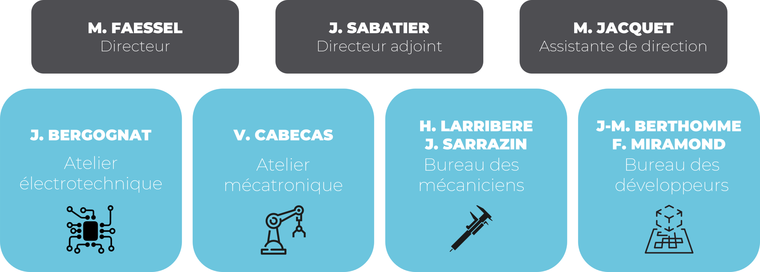TechnoShop - Créateur de solutions innovantes sur mesure - Plateforme Technologique - Page TechnoShop